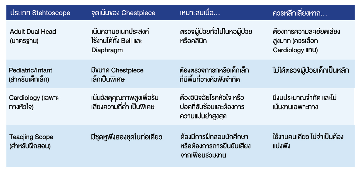 หูฟังทางการแพทย์ หูฟังทางการแพทย์