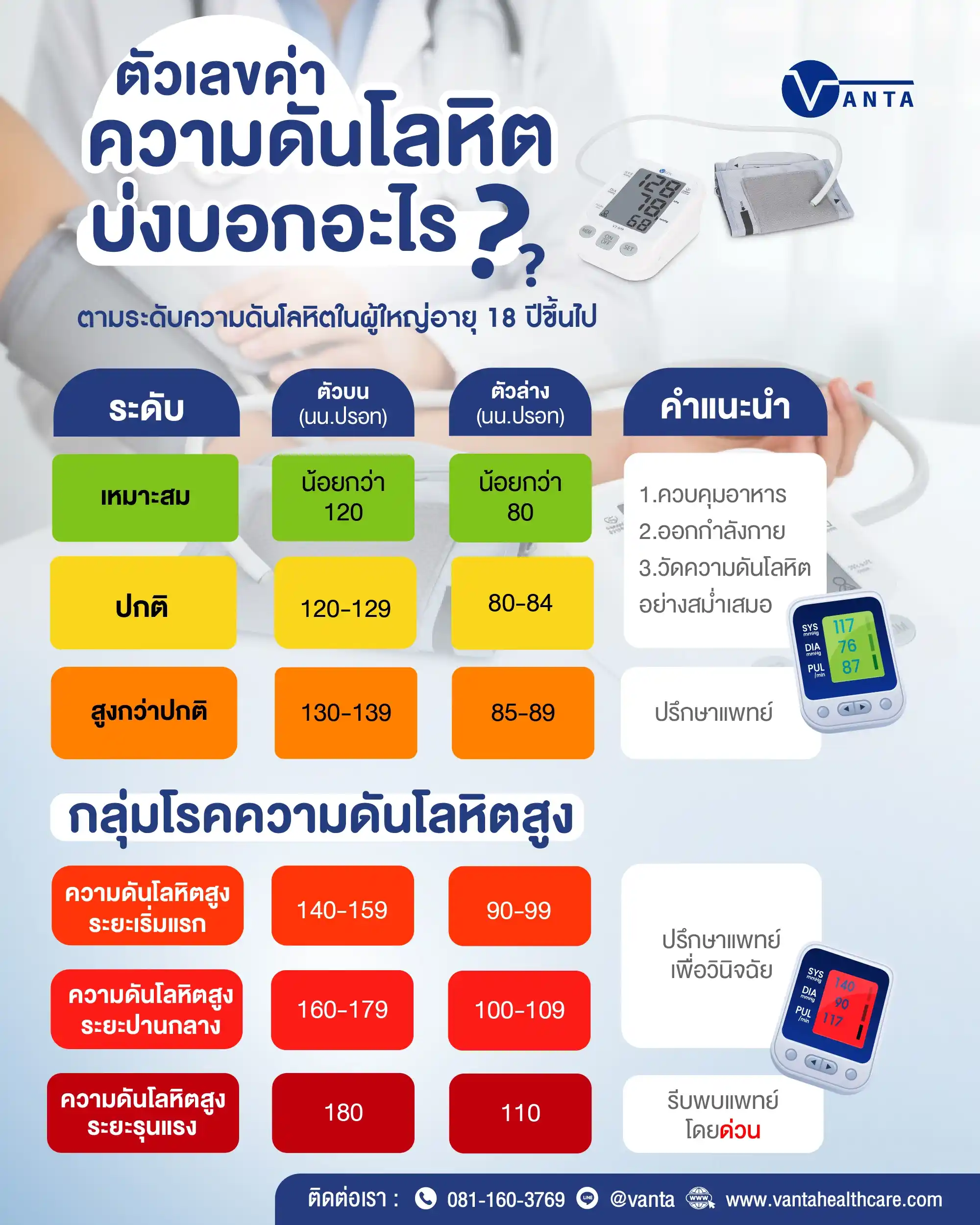 วัดความดันโลหิต