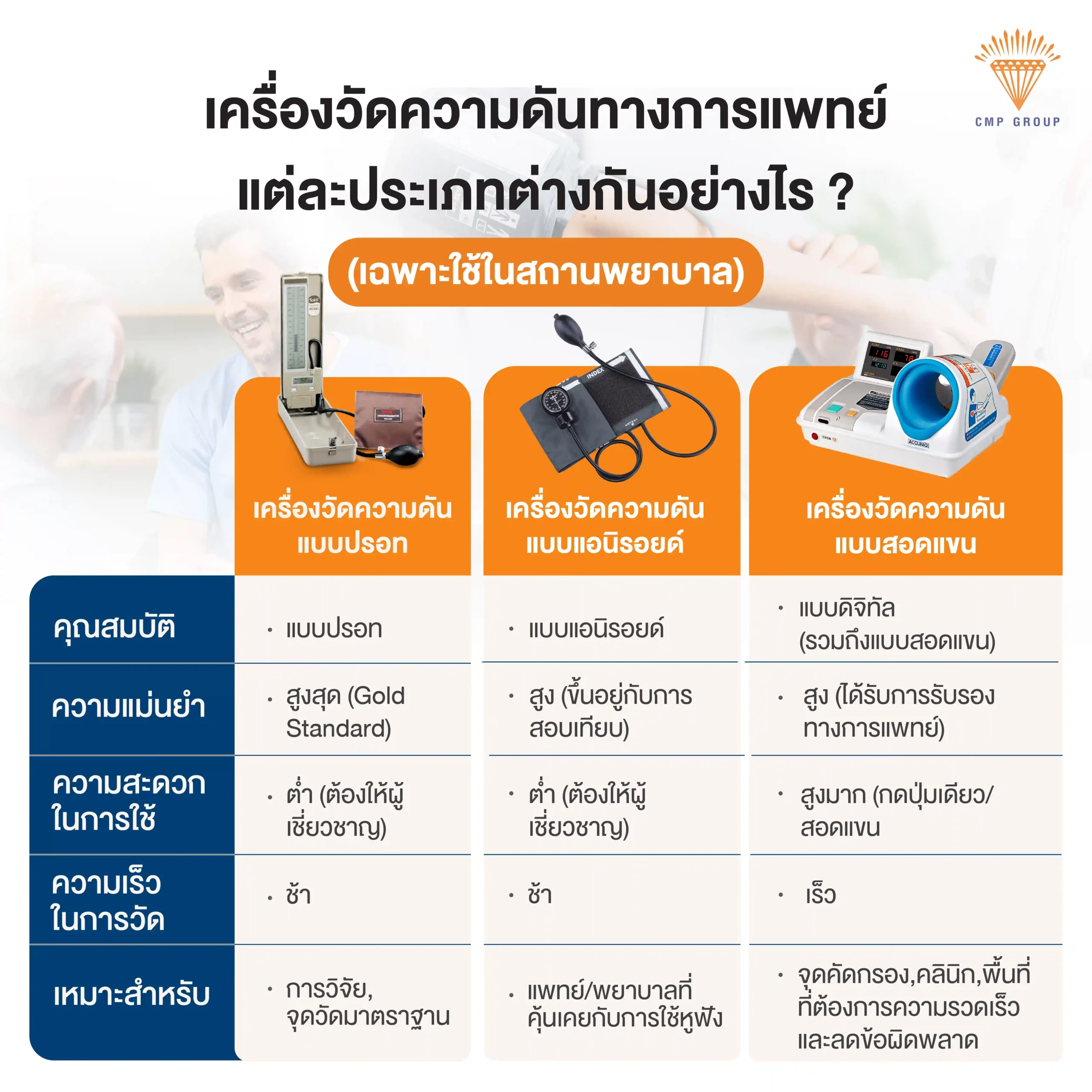 เครื่องวัดความดันทางการแพทย์